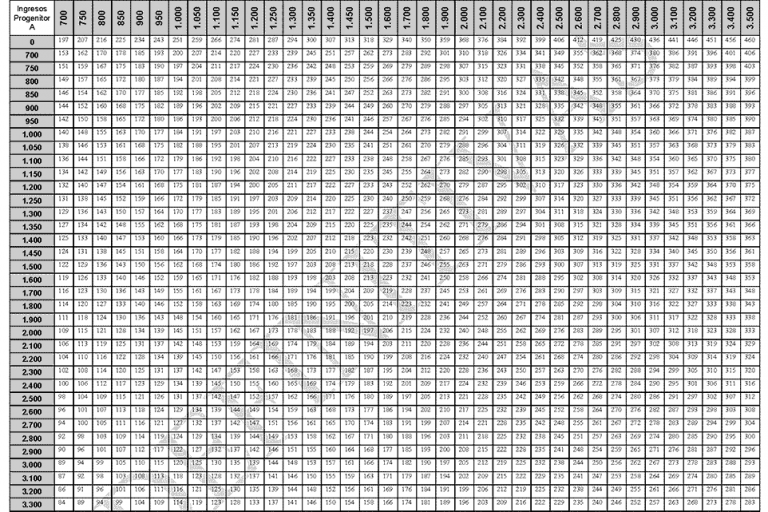 PENSIÓN ALIMENTICIA